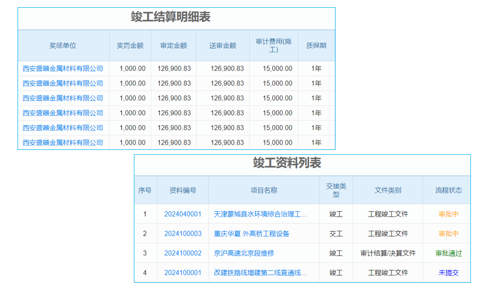 企業(yè)管理難題多，工程投標項目管理軟件能否成為老板的救星？