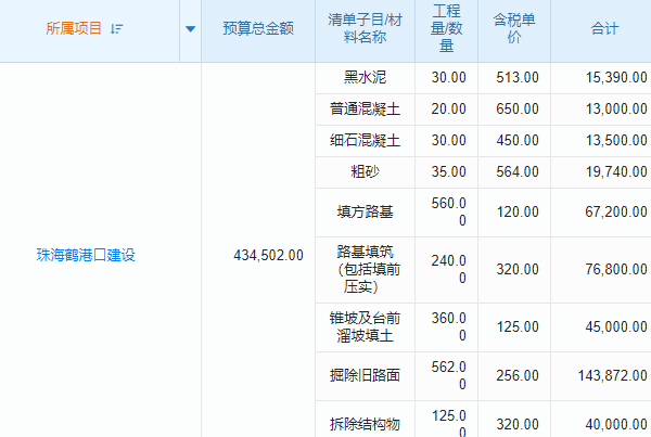 建設(shè)項目人員管理需求復(fù)雜，管理系統(tǒng)能否提供定制化解決方案？