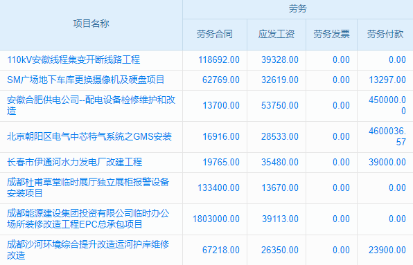 告別工程亂賬本，移動管理軟件來幫忙