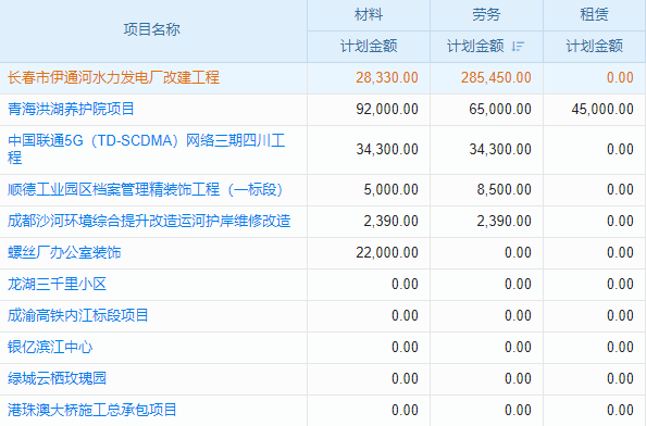 廚房裝飾工程項(xiàng)目管理系統(tǒng) 決策優(yōu)化，項(xiàng)目成功！