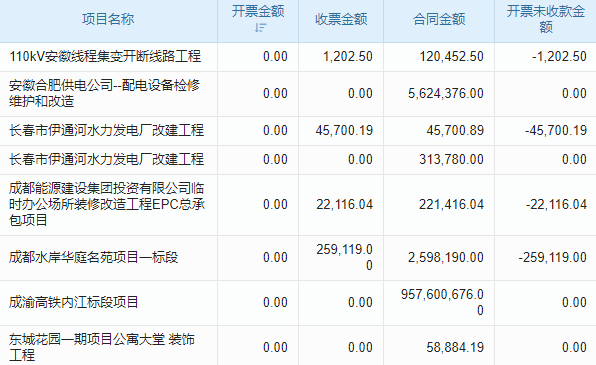 消防系統(tǒng)設計與安裝工程項目管理系統(tǒng) 科研支持，創(chuàng)新之選！