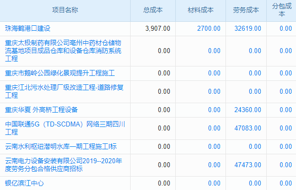 企業(yè)管理難題多，項(xiàng)目文件管理系統(tǒng)能否助老板一一解決？