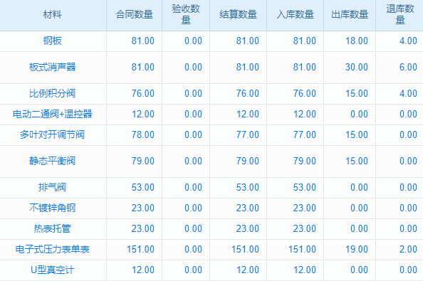 施工項目現(xiàn)場難管理？試試這款‘神器’吧！