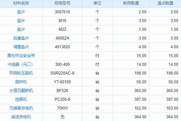 工程項目管理瓶頸？全過程系統(tǒng)來拓寬發(fā)展之路！