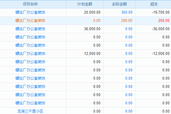 提升資產(chǎn)利用率，固定資產(chǎn)管理系統(tǒng)數(shù)據(jù)庫(kù)助力工程企業(yè)降本增效！