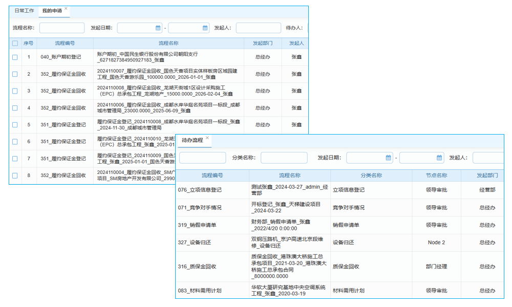 老板如何高效管理投標項目？這款軟件給出完美答案！