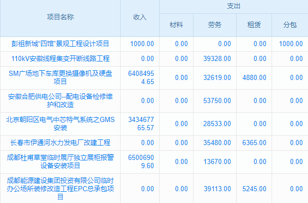 絕了！工程施工項目管理軟件供應商，讓你從此愛上做項目！