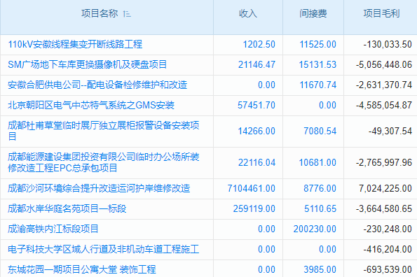 零售企業(yè)erp管理系統(tǒng)體現(xiàn)在幾個(gè)方面