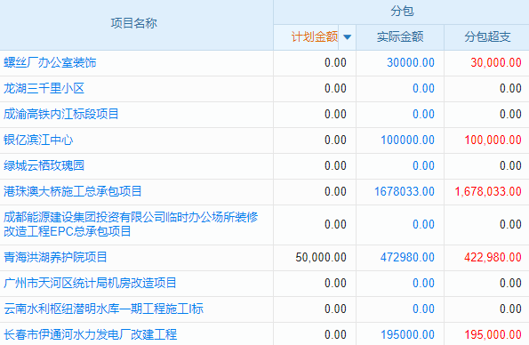 老板如何掌控投標全局？工程投標項目管理軟件揭秘！