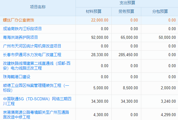 項(xiàng)目拖延癥晚期？項(xiàng)目經(jīng)營(yíng)管理系統(tǒng)來(lái)給你‘打雞血’！