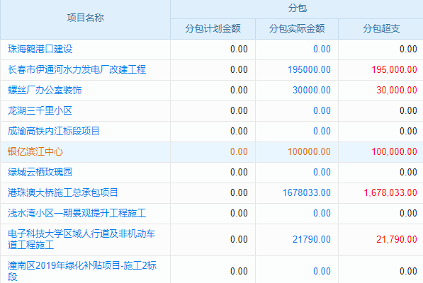 人員調(diào)度總出錯(cuò)？建筑工程人員管理軟件能否幫你精準(zhǔn)把控？