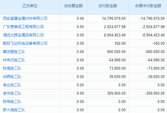 橋梁工程專業(yè)承包工程項目管理系統(tǒng) 數(shù)據(jù)共享，協(xié)同作戰(zhàn)！