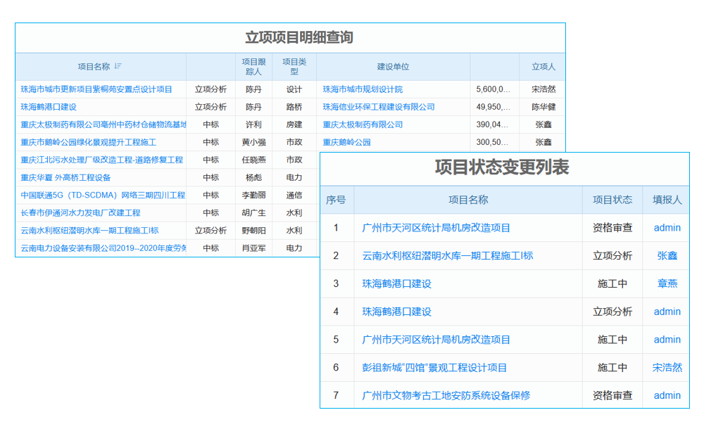 告別‘手忙腳亂’，這款工程項(xiàng)目任務(wù)管理軟件，讓你的工作‘井井有條’！