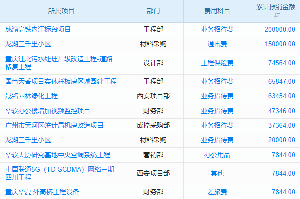 一般erp系統(tǒng)管理人員是幾個(gè)
