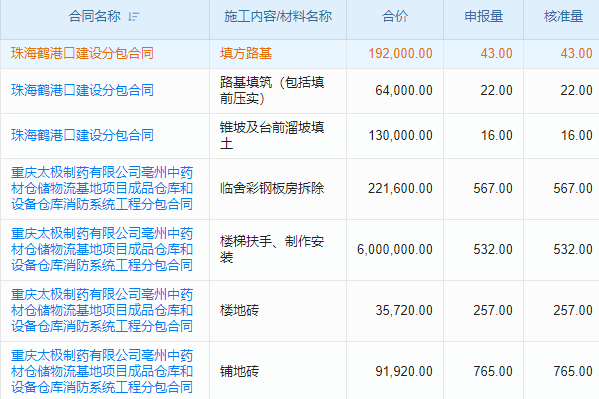 建筑工程不怕亂，移動管理軟件來整