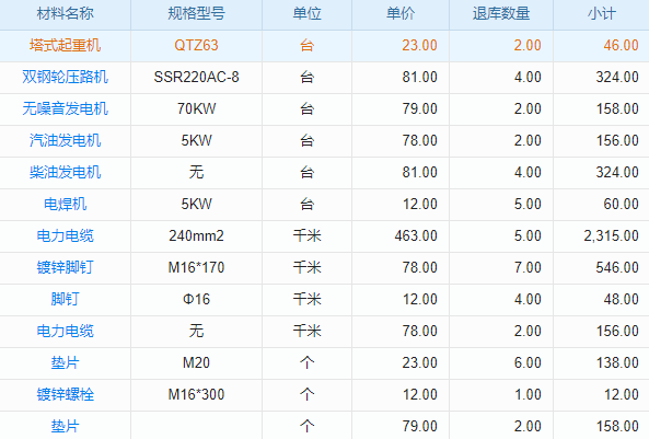 工程企業(yè)痛點(diǎn)解決方案：智能化施工日志管理軟件探析