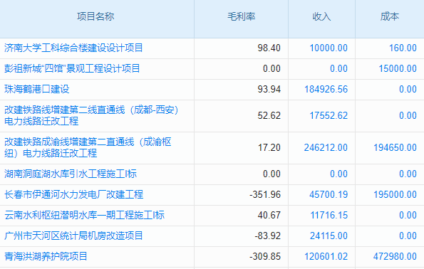 裝飾工程咨詢(xún)與設(shè)計(jì)服務(wù)工程項(xiàng)目管理系統(tǒng) 協(xié)同溝通，高效協(xié)作！