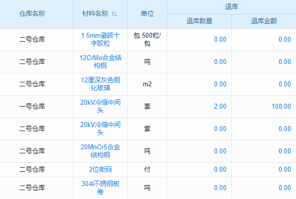 投標項目繁瑣，建筑工程投標管理軟件能否簡化流程并優(yōu)化結果？