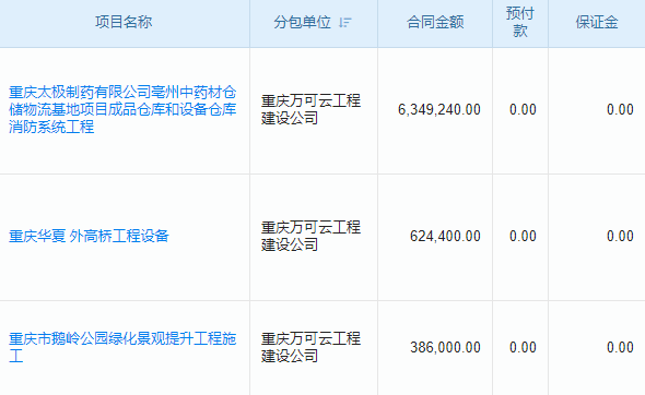 多項(xiàng)目管理下的溝通難題，協(xié)同系統(tǒng)來(lái)破解