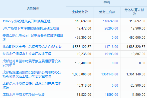 石油化工工程專業(yè)承包工程項目管理系統(tǒng) 文檔管理，井然有序！