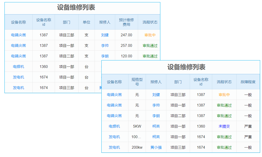 項(xiàng)目經(jīng)營(yíng)管理系統(tǒng),讓項(xiàng)目進(jìn)度一目了然，告別‘猜謎游戲’！