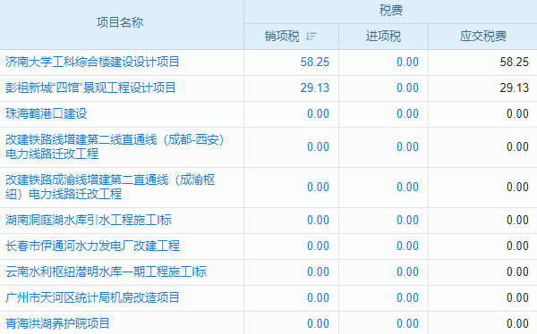 建筑機(jī)械管理新紀(jì)元：系統(tǒng)助力破難題