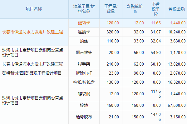 工程企業(yè)如何避免資產(chǎn)流失？固定資產(chǎn)管理系統(tǒng)數(shù)據(jù)庫(kù)提供解決方案