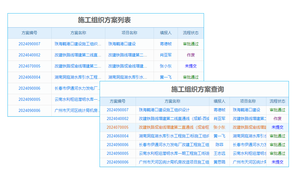 項(xiàng)目經(jīng)營(yíng)管理系統(tǒng)：讓你的項(xiàng)目管理從此‘高大上’，不再‘接地氣’！