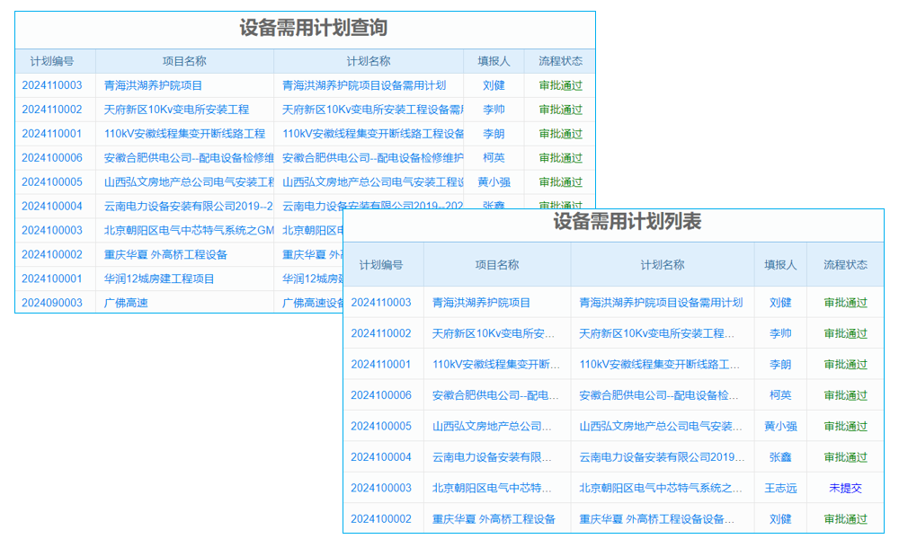 客戶(hù)項(xiàng)目合同數(shù)據(jù)管理系統(tǒng)的數(shù)據(jù)治理與質(zhì)量控制