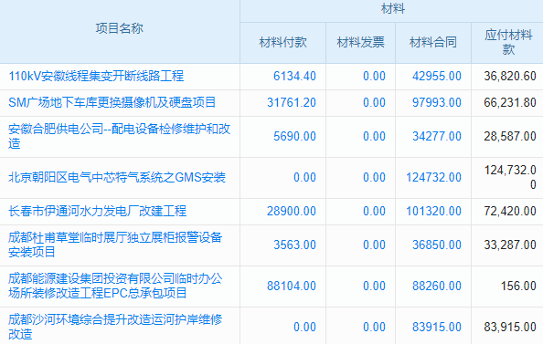 最好用的工程管理軟件，引領(lǐng)行業(yè)新風(fēng)尚