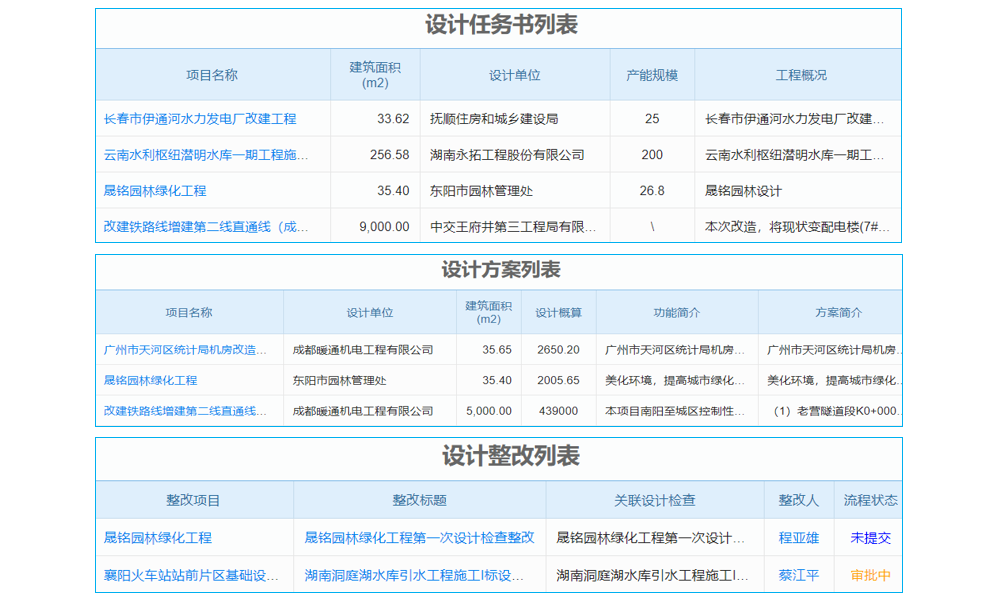 項目管理全過程系統(tǒng)：讓企業(yè)項目運作如行云流水