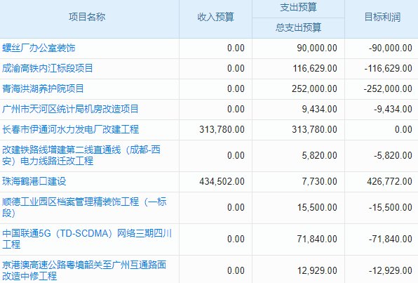 權(quán)威建筑證件管理軟件，提升項目品質(zhì)