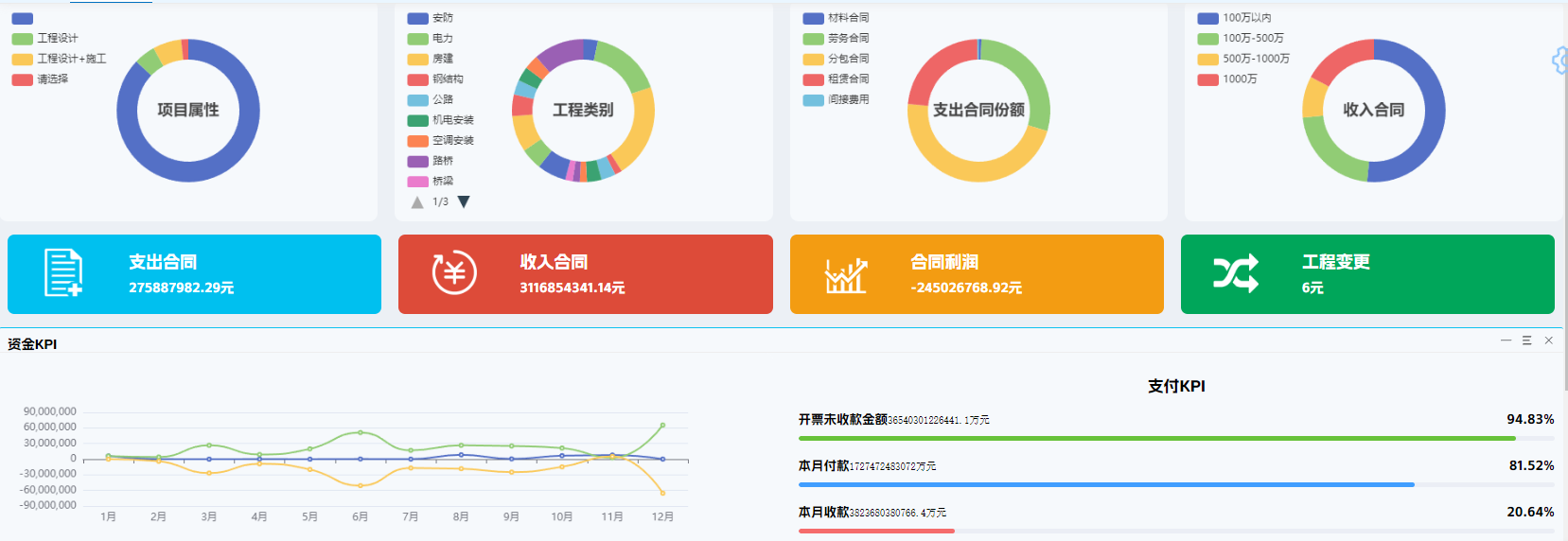 老板的管理煩惱，項(xiàng)目文件管理系統(tǒng)能否精準(zhǔn)分析并提供對策？