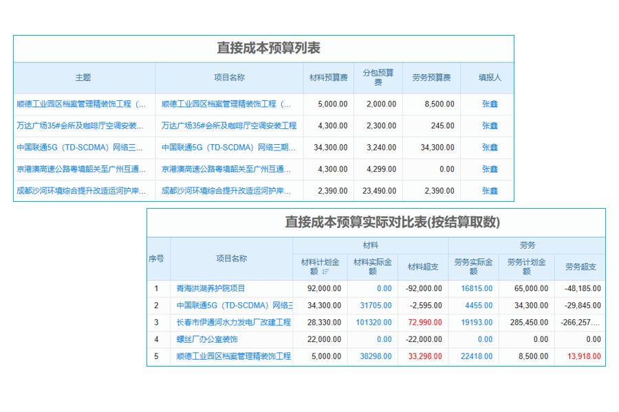 告別項(xiàng)目‘小馬虎’，項(xiàng)目經(jīng)營(yíng)管理系統(tǒng)讓你秒變‘細(xì)心大神’！