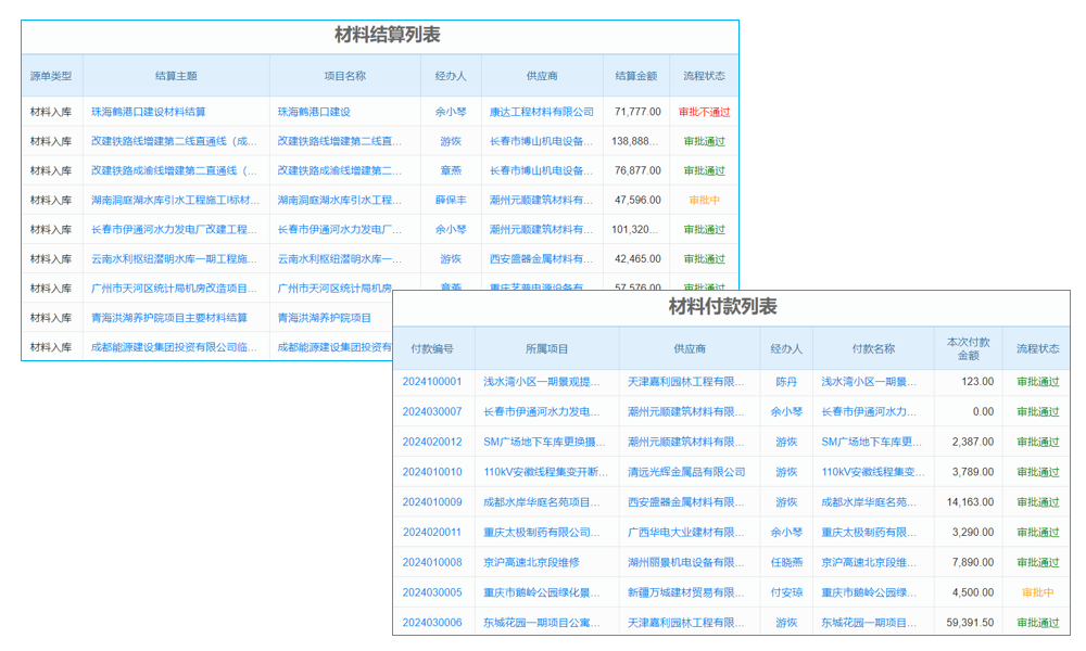別讓項(xiàng)目‘溜號(hào)’，工程項(xiàng)目監(jiān)控管理軟件來(lái)‘盯梢’！