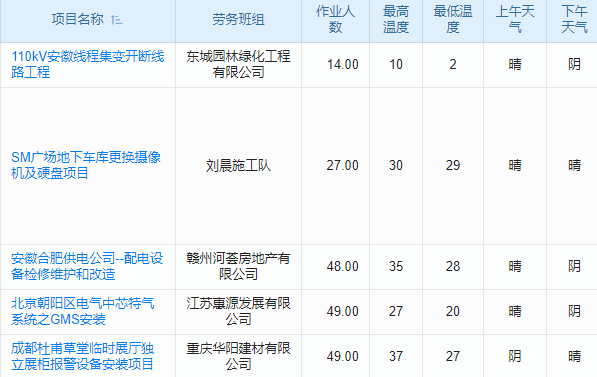 招標(biāo)代理公司如何借助管理系統(tǒng)提升效率