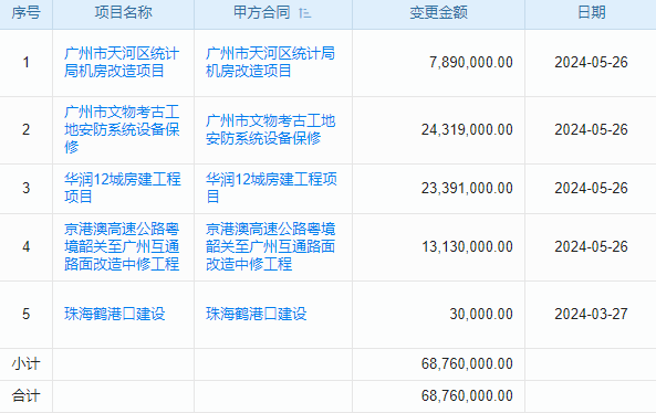 施工項目現(xiàn)場一團糟？試試我們的管理軟件吧！