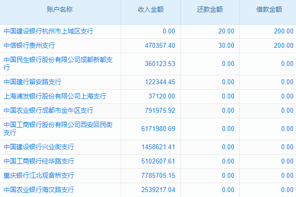 如何提高工程項目支付的透明度與可追溯性？軟件來解答！