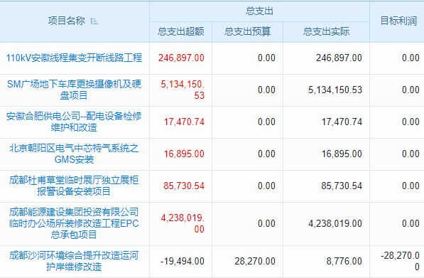 提升銷售效率，降低管理成本：項(xiàng)目工程銷售計(jì)劃管理軟件助力工程企業(yè)降本增效