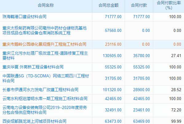 老板管理升級，建筑工程項目管理軟件廠商來助力！