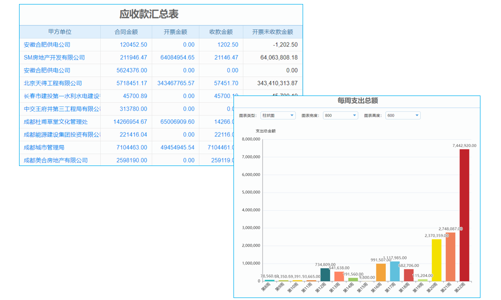 展覽裝飾工程行業(yè)工程項目管理系統(tǒng) 歷史數據回溯