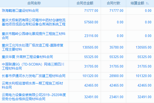 價值提升投資工程行業(yè)工程項目管理系統(tǒng) 實現(xiàn)智能化升級