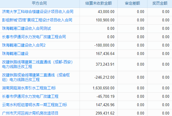 橋梁檢測(cè)與評(píng)估工程項(xiàng)目管理系統(tǒng) 讓企業(yè)更加敏銳捕捉市場(chǎng)趨勢(shì)