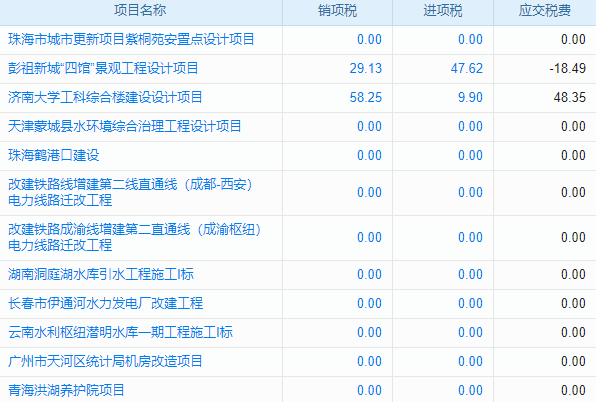 特種作業(yè)勞務(wù)工程項(xiàng)目管理系統(tǒng) 助力企業(yè)搶占市場(chǎng)先機(jī)