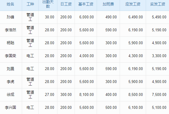 軌道節(jié)能工程行業(yè)工程項(xiàng)目管理系統(tǒng) 數(shù)據(jù)驅(qū)動(dòng)持續(xù)創(chuàng)新