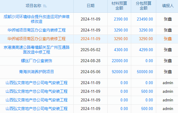 政府投資工程行業(yè)工程項目管理系統(tǒng) 確保項目資金充足