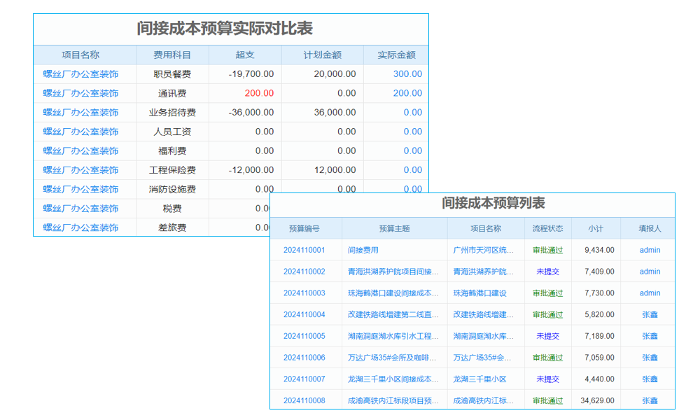 鐵路基礎建設工程企業(yè)工程項目管理系統(tǒng) 工地管理的新里程碑