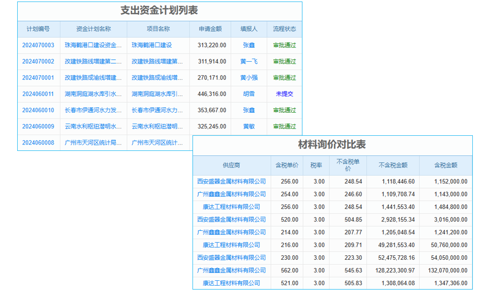 電子通信工程行業(yè)工程管理系統(tǒng) 智能統(tǒng)計報表