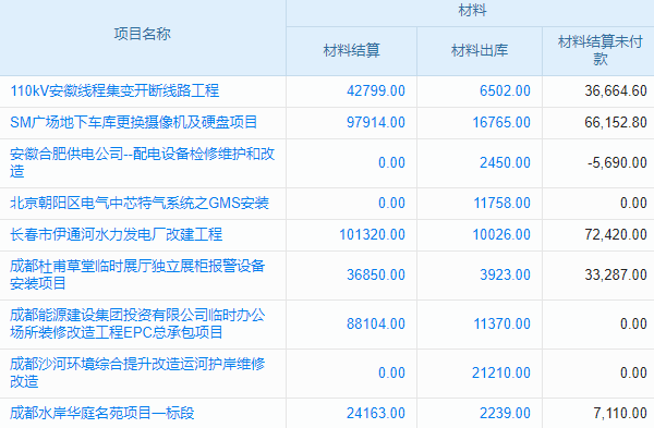 固廢處理與資源化工程行業(yè)工程項目管理系統(tǒng) 支持移動報銷審批