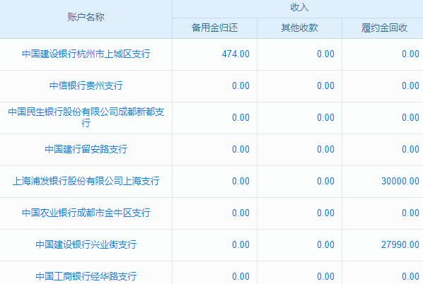 空調(diào)工程施工管理行業(yè)工程項目管理系統(tǒng) 省心之選